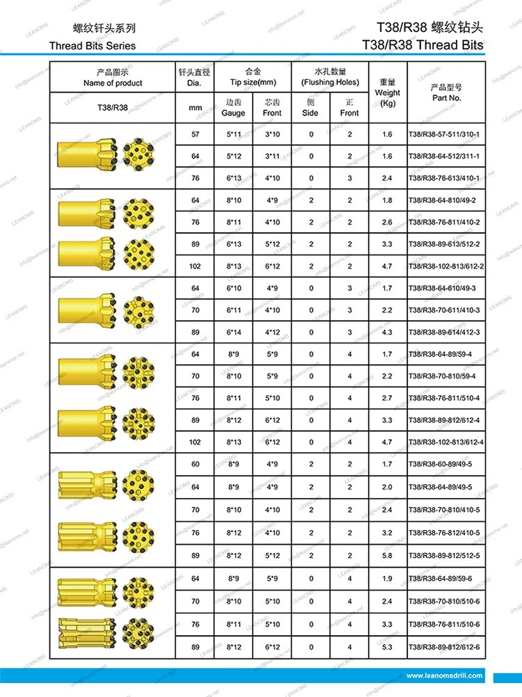 T38 R38 thread button bit