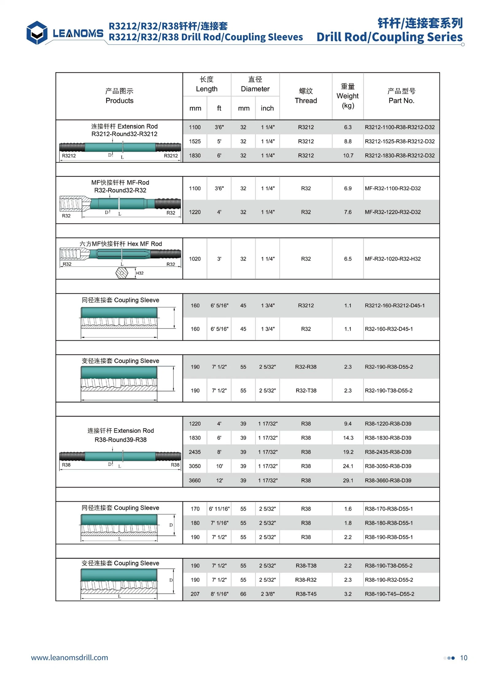 R3212_R32_R38 Drill Rod(1)